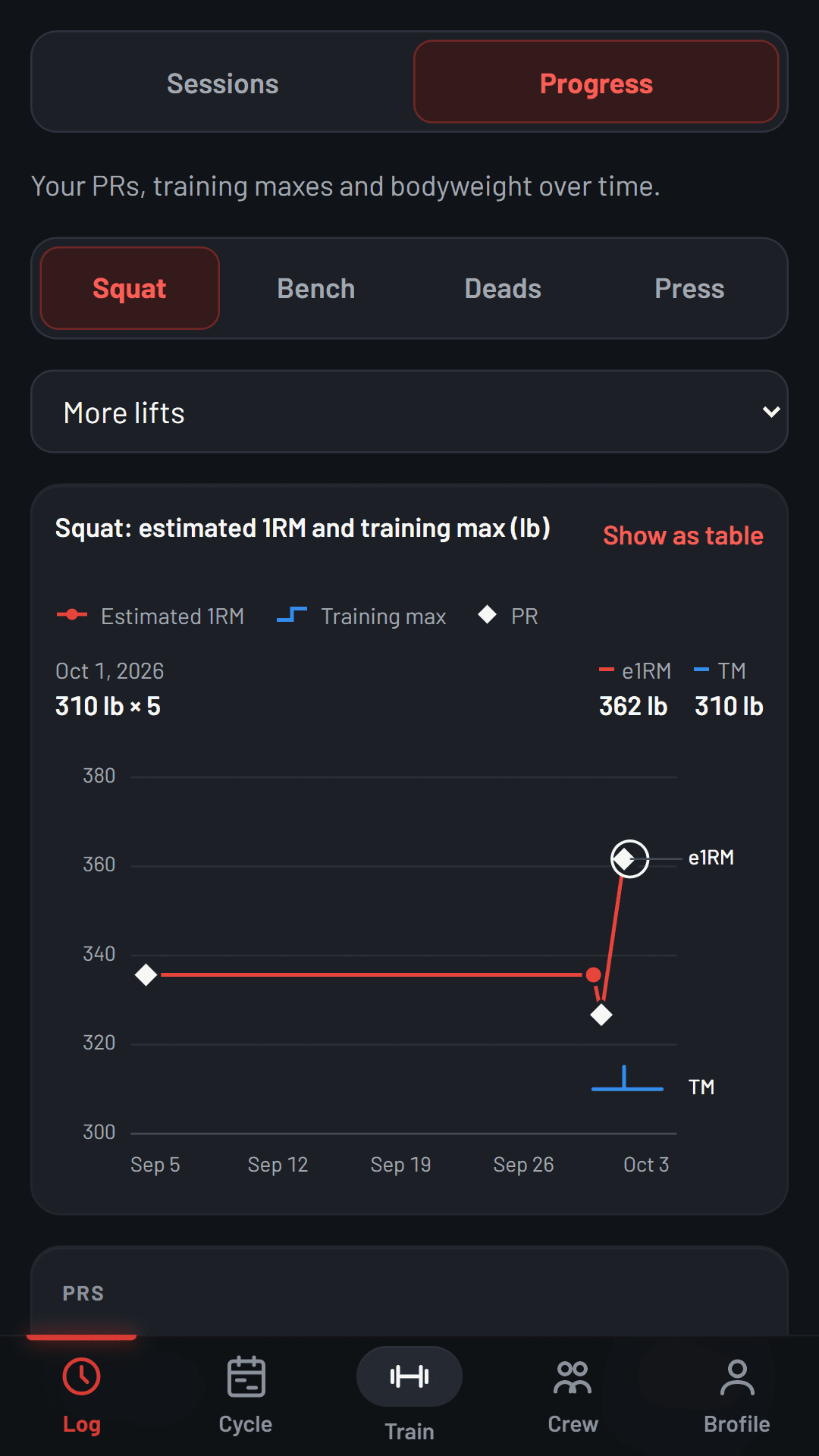 Brogression progress screen: a squat estimated one-rep-max chart climbing to 362 pounds.